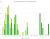 Stock market charts and graphs