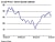 Crude price – Brent dated