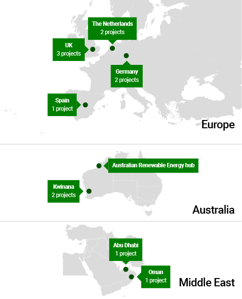 We are planning eight hydrogen projects around the world